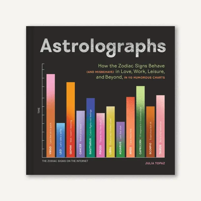 Games Room Astrolographs bok guide till stjärntecken 100 diagram