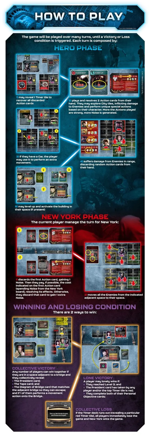 Pendragon Escape from New York brädspel 1-4 spelare